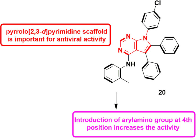 Fig 22