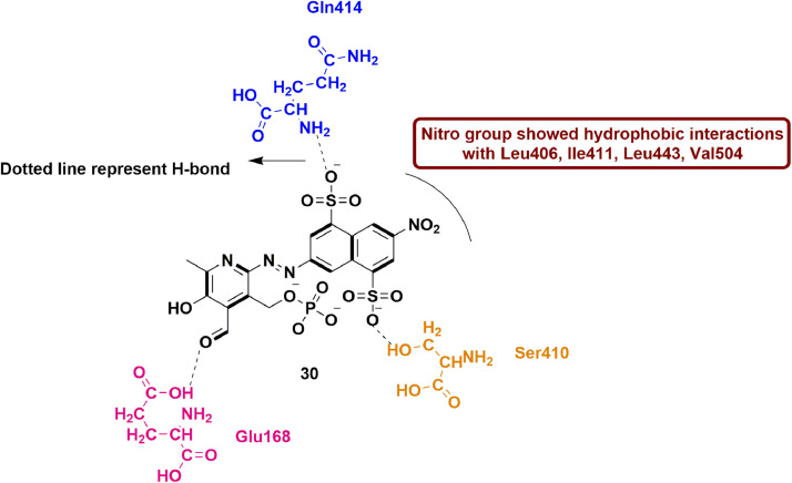 Fig 32