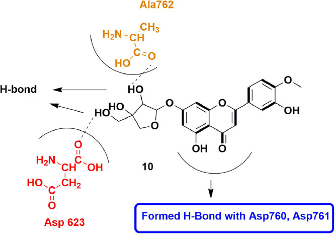 Fig 12