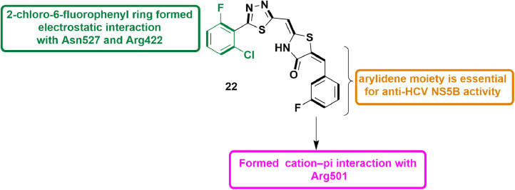 Fig 24