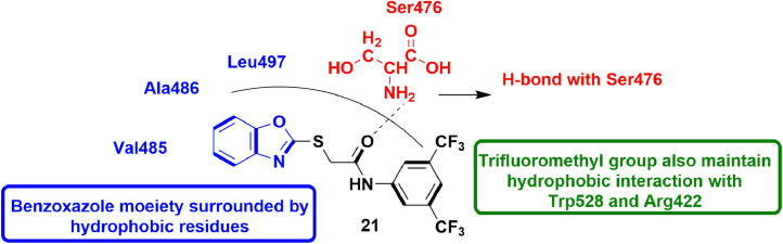 Fig 23