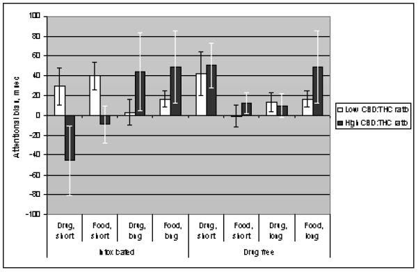 Figure 2a