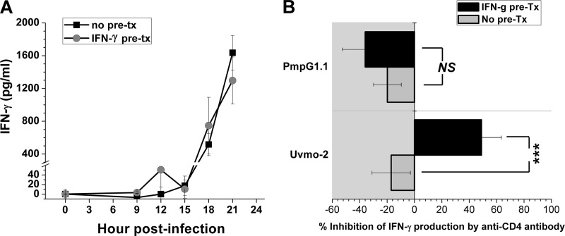 Fig 5