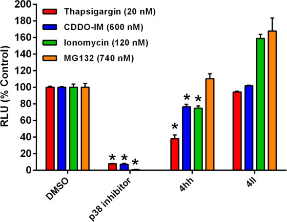 Figure 7