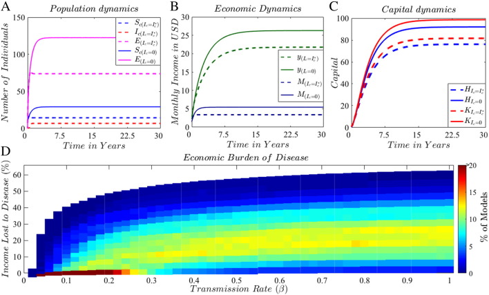 Fig. 2