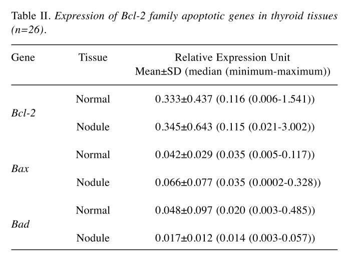 graphic file with name in_vivo-32-557-i0002.jpg