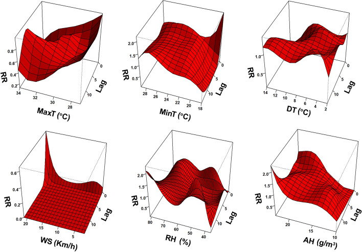 Fig. 4