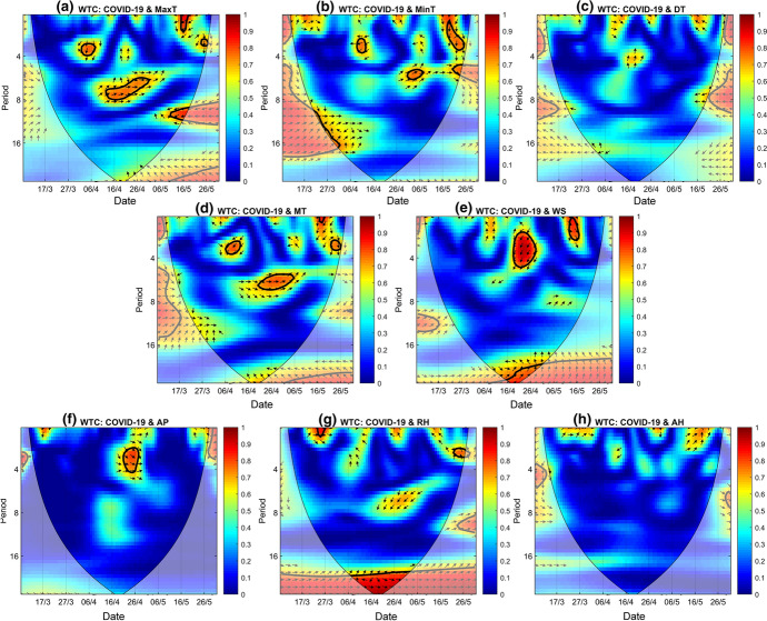 Fig. 7