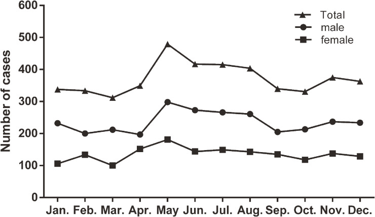 Figure 3. 