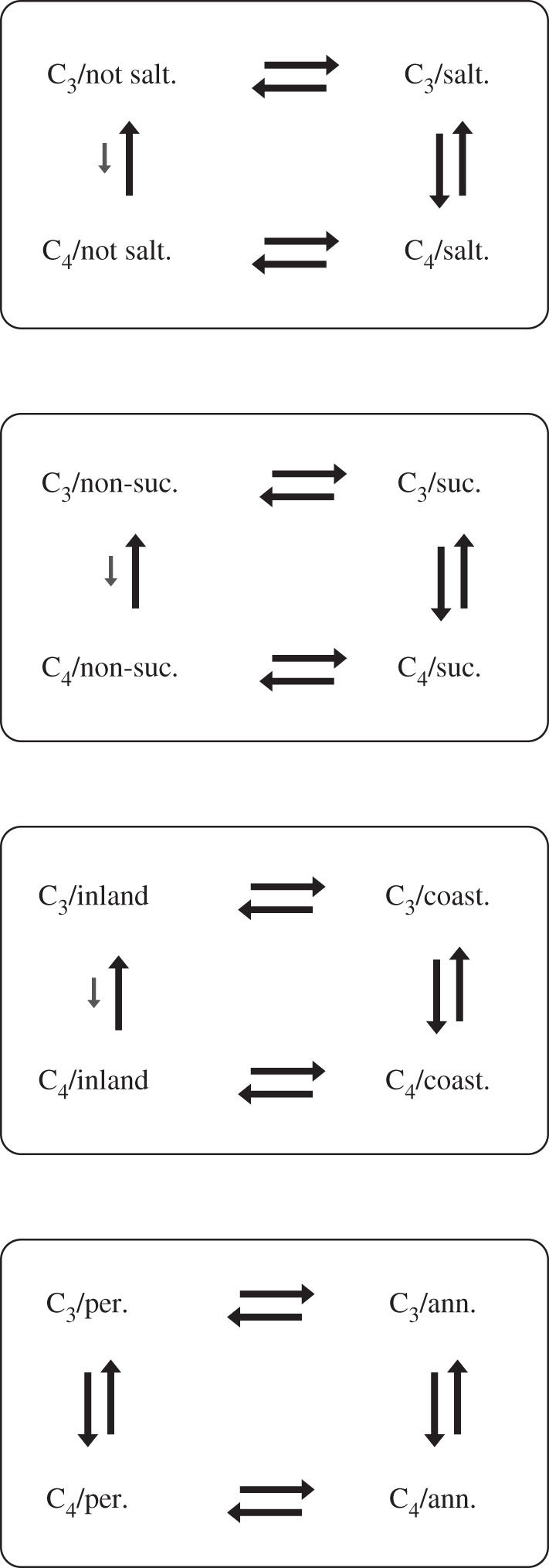 Figure 2.