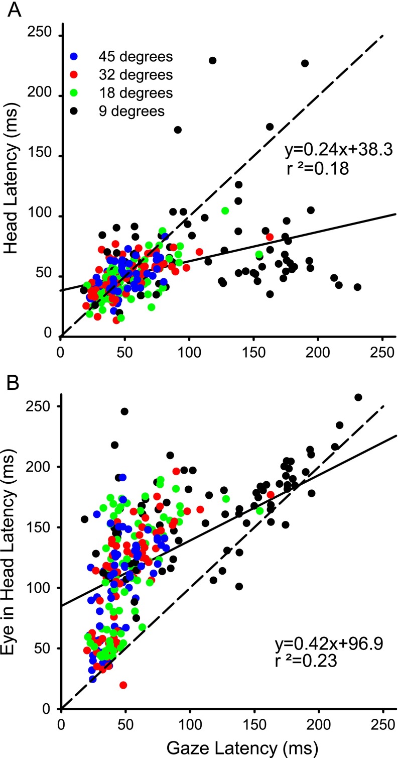 FIG. 7