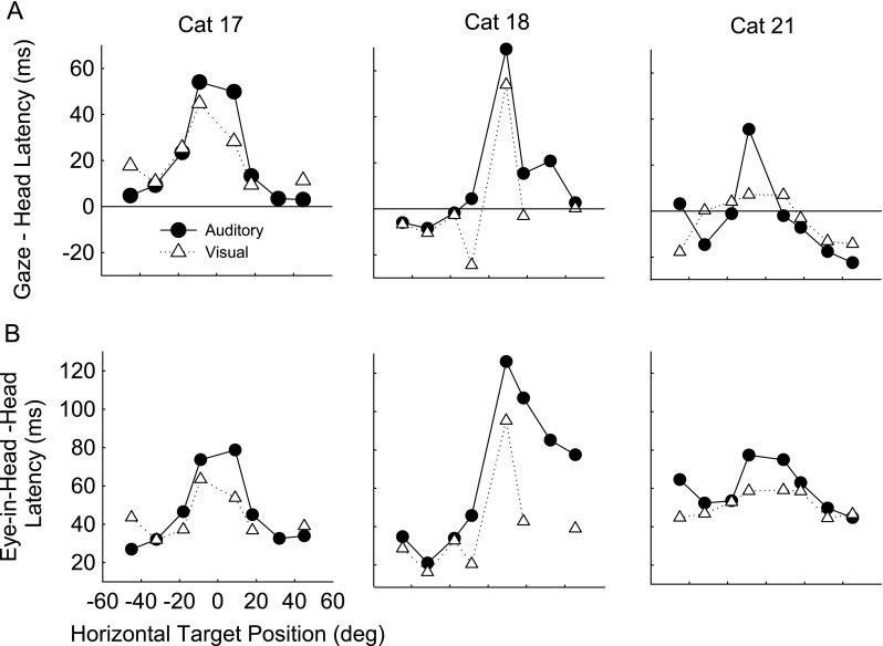 FIG. 6