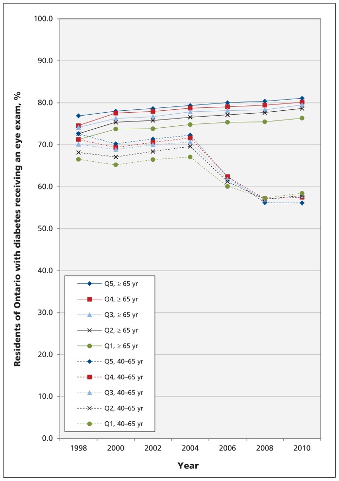 Figure 3: