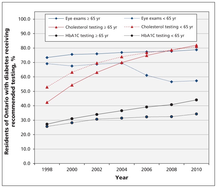 Figure 1: