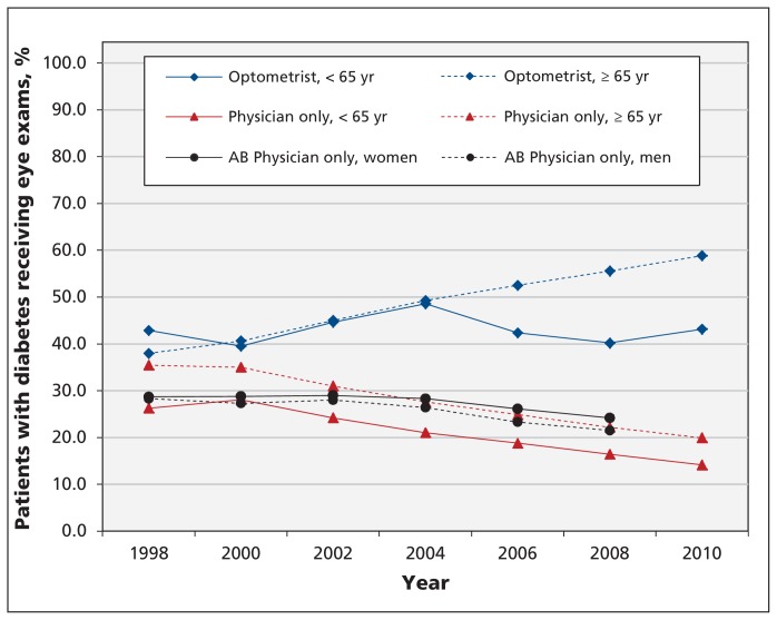 Figure 2: