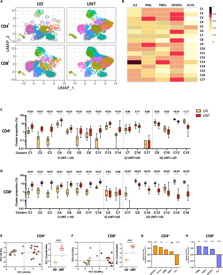 Figure 6