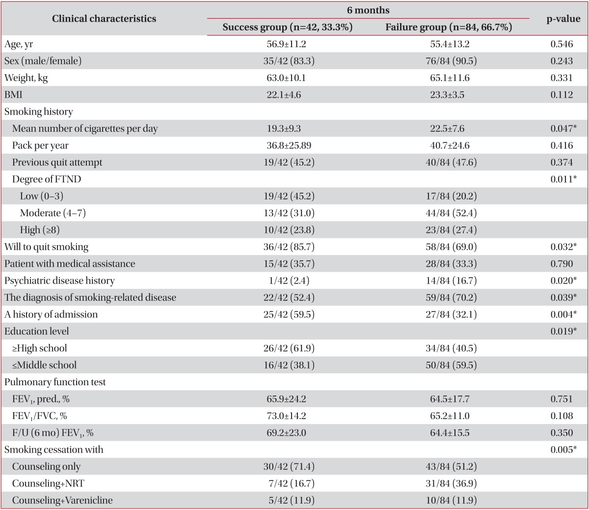 graphic file with name trd-76-276-i001.jpg