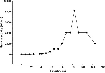 Figure 9