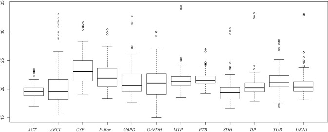 Fig. 3