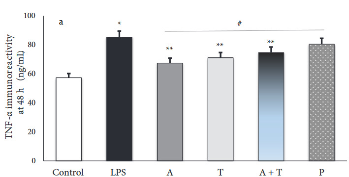 Figure 4a