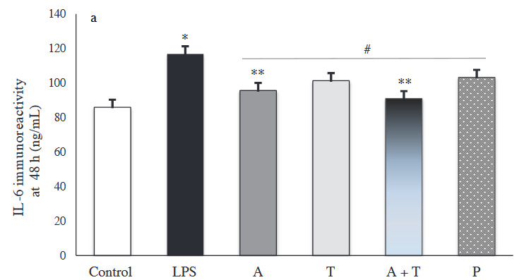 Figure 6a