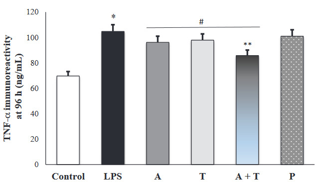 Figure 4b