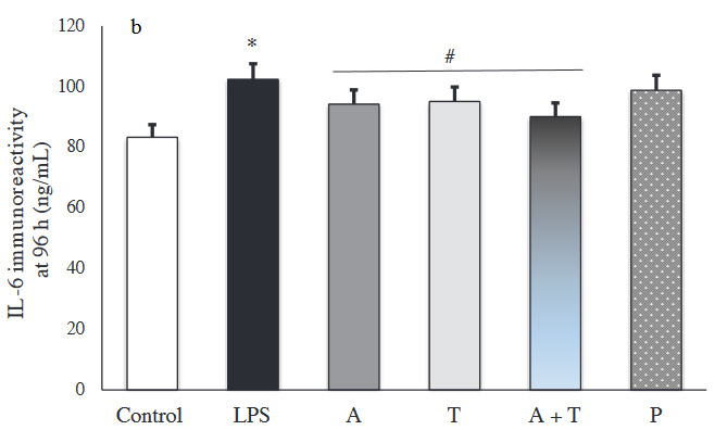 Figure 6b