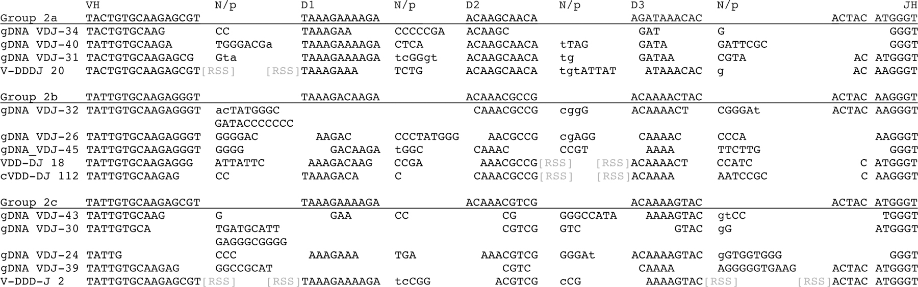 Figure 7.