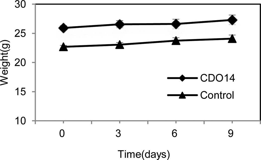 Fig. 10