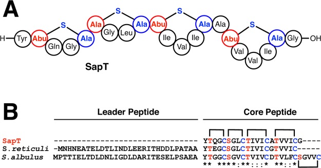 Figure 44