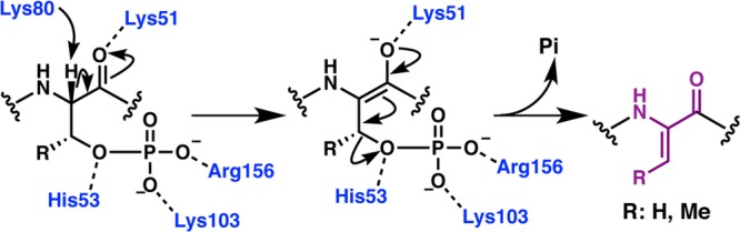 Figure 51