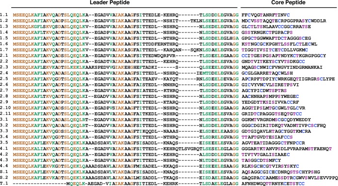 Figure 25