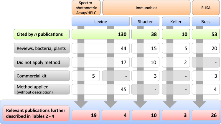 Fig. 4