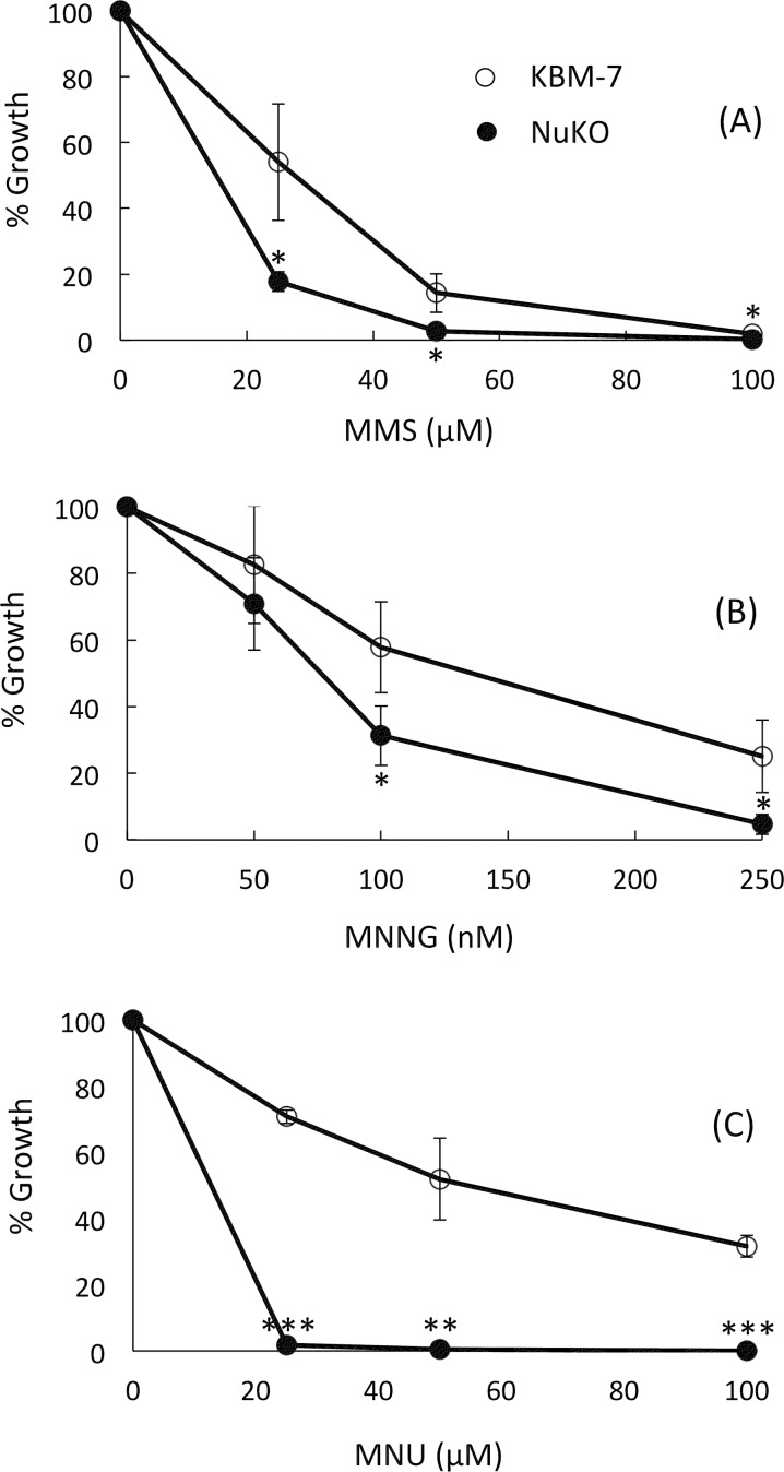 Fig 8