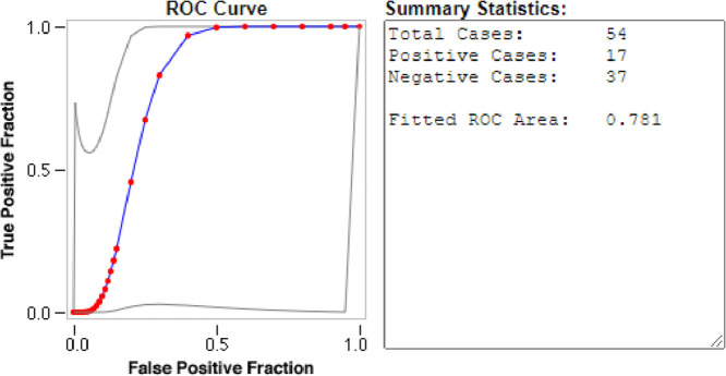 Image, graphical abstract