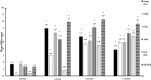 Fig 7