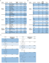 Figure 4—figure supplement 2.