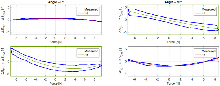 Figure 15