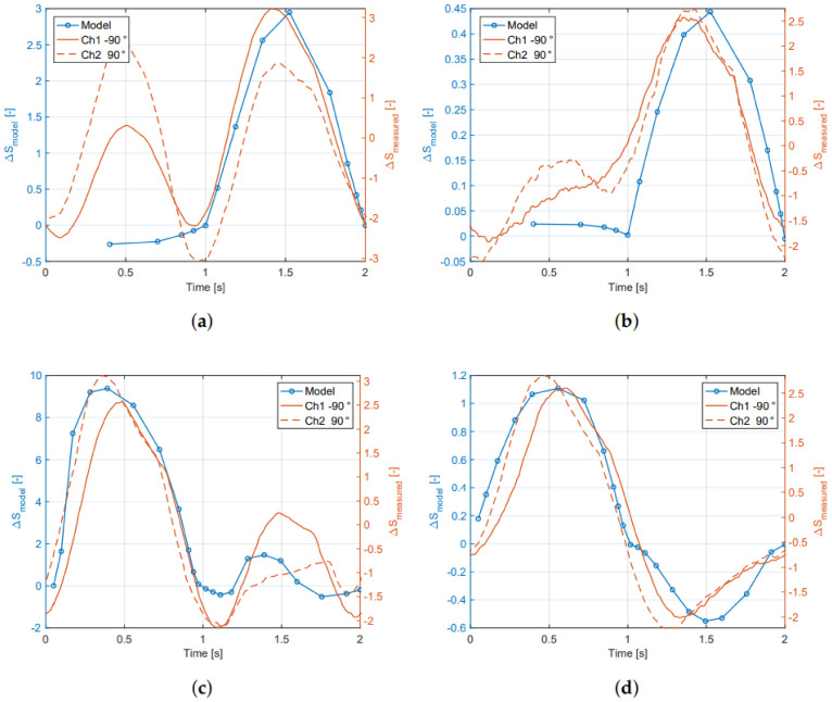 Figure 13