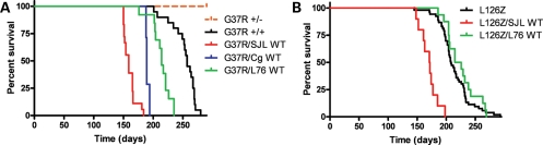 Figure 3.