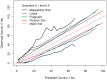 Figure 10.