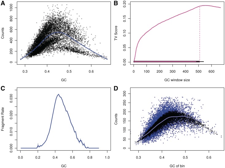 Figure 11.