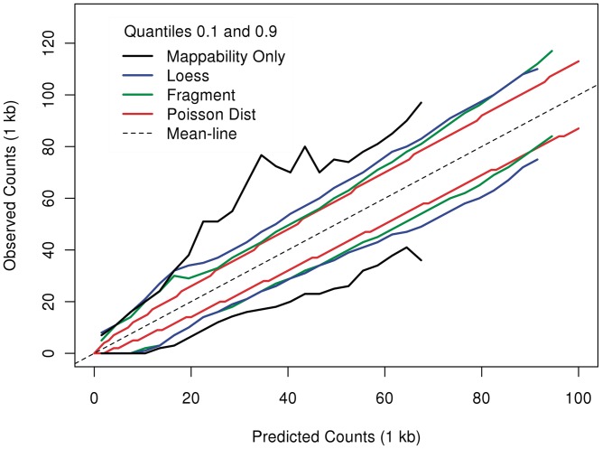 Figure 10.