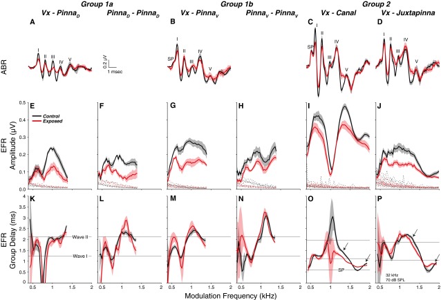 FIG. 7