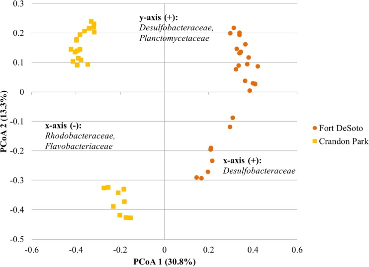 FIG 6