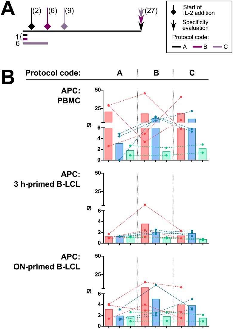 Fig 2