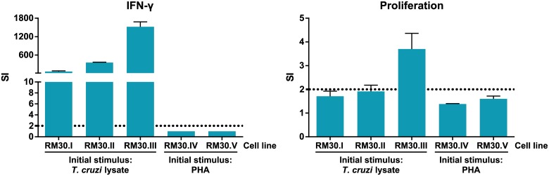 Fig 4