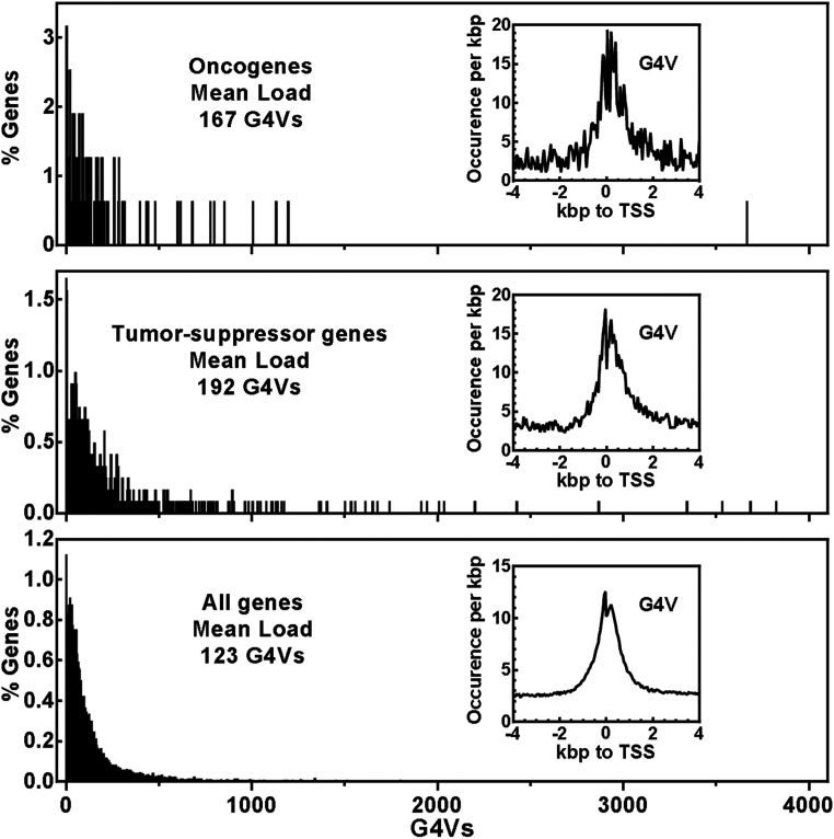 Fig. 9.