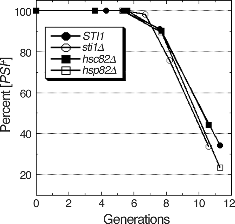 FIG. 8.