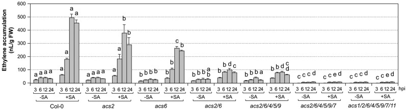 Figure 6.